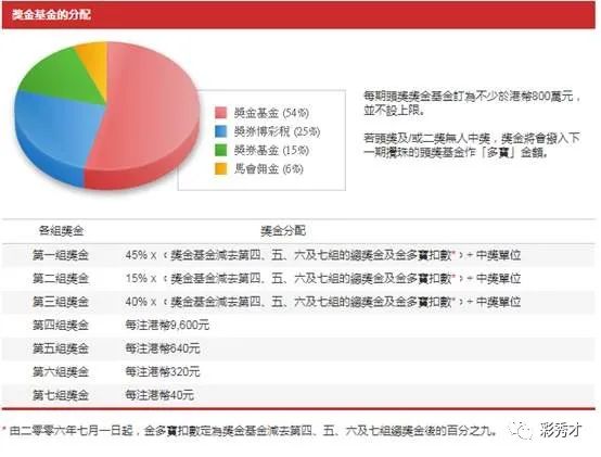 中国体育彩票篮球竞猜规则_篮球体育彩票怎么玩法_篮球彩票怎么玩法介绍新手