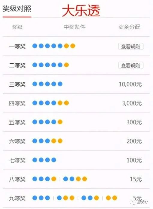 篮球体育彩票怎么玩法_中国体育彩票篮球竞猜规则_篮球彩票怎么玩法介绍新手