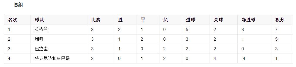 英格兰队德国比分_英格兰对德国足球历史比分_英格兰德国足球战绩
