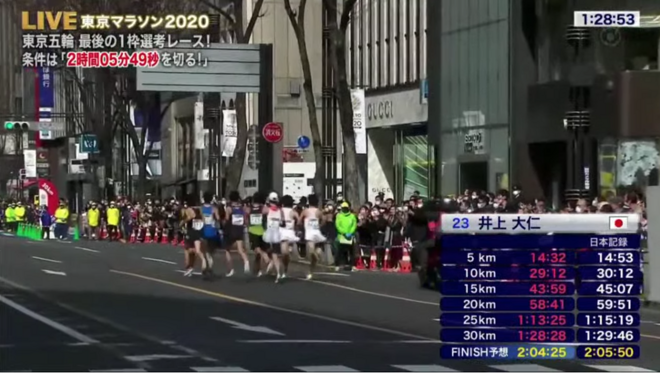 疫情之下日本马拉松_日本马拉松破210_日本马拉松赛事