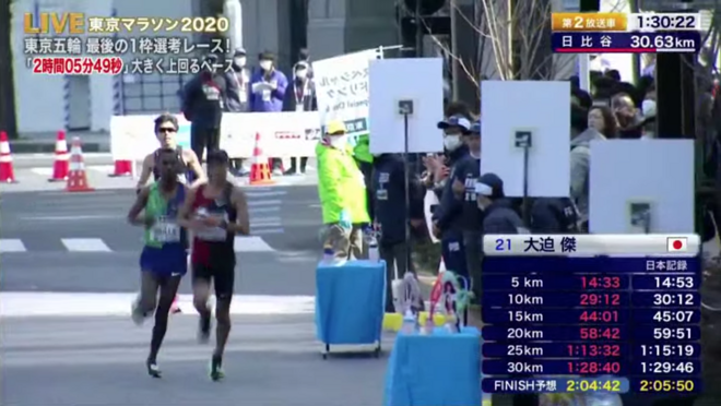 疫情之下日本马拉松_日本马拉松破210_日本马拉松赛事