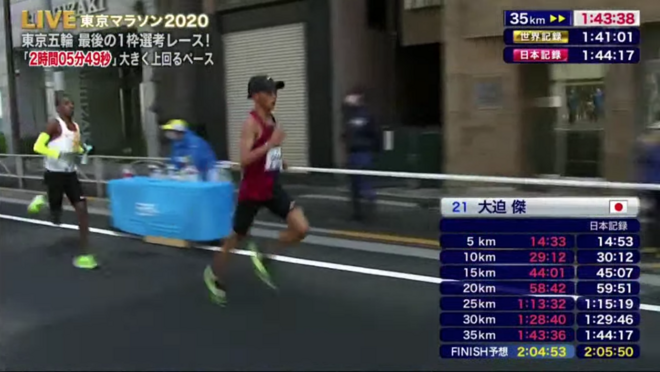 疫情之下日本马拉松_日本马拉松赛事_日本马拉松破210