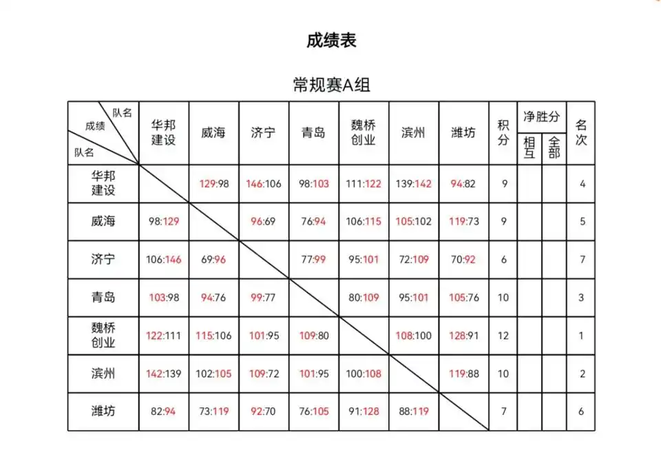篮球联赛男子冠军栾城是哪个队_栾城男子篮球联赛冠军是谁_栾城篮球班