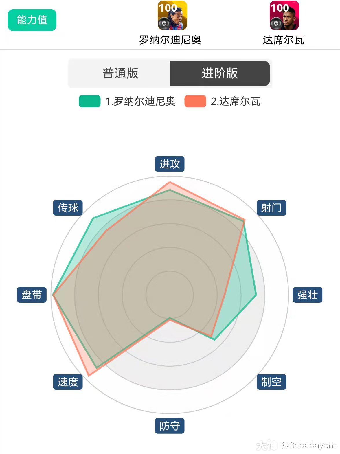 大神·球员数据库】时刻球星 内马尔·达席尔瓦_实况足球 | 大神