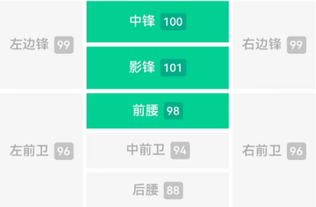 足球步法训练方法_足球bug_不列颠足球技巧