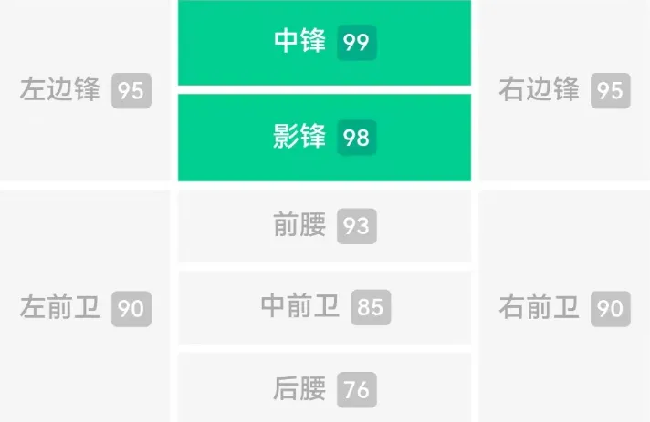 不列颠足球技巧_足球步法训练方法_足球bug