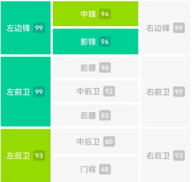 足球步法训练方法_足球bug_不列颠足球技巧