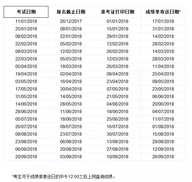 雅思生活技能_雅思里的生活技能_雅思生活技能类考试有用吗