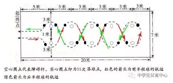 点球篮球规则犯规打几次_篮球点球的规则_打篮球犯规点球规则