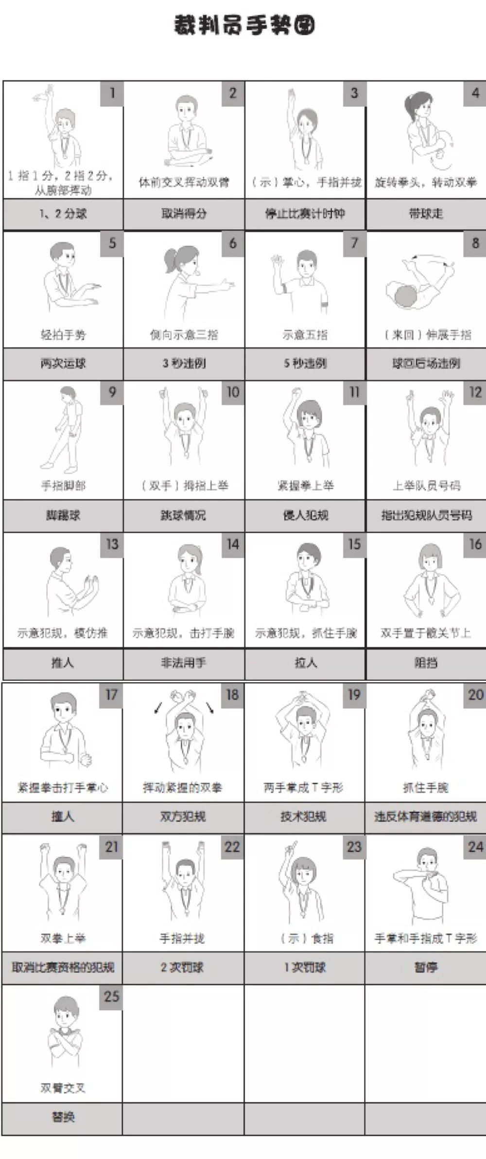 小篮球基本吹罚规则_篮球吹罚教学_篮球罚球怎么吹
