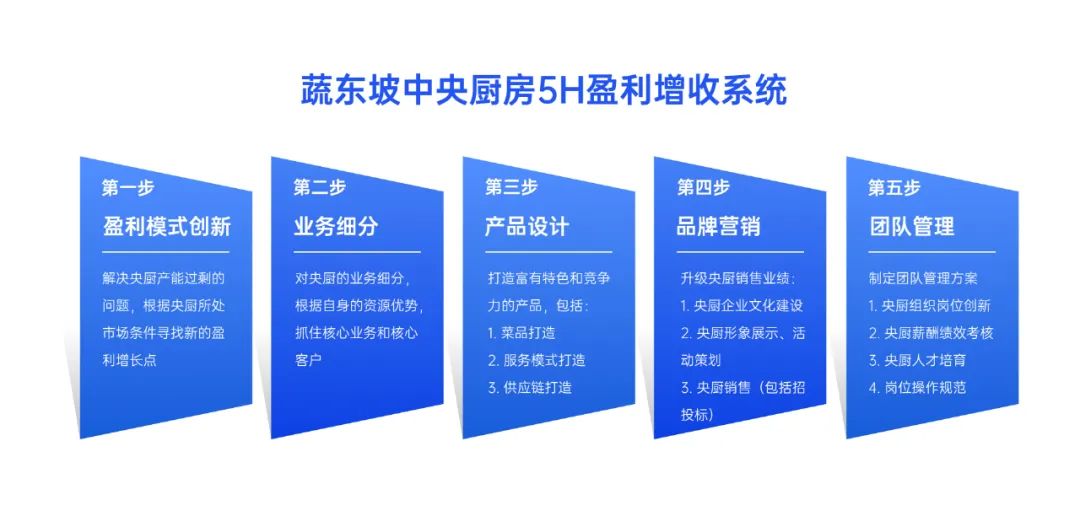 央厨营养餐意义_学生营养餐中央厨房可行性方案_央厨是什么意思餐饮