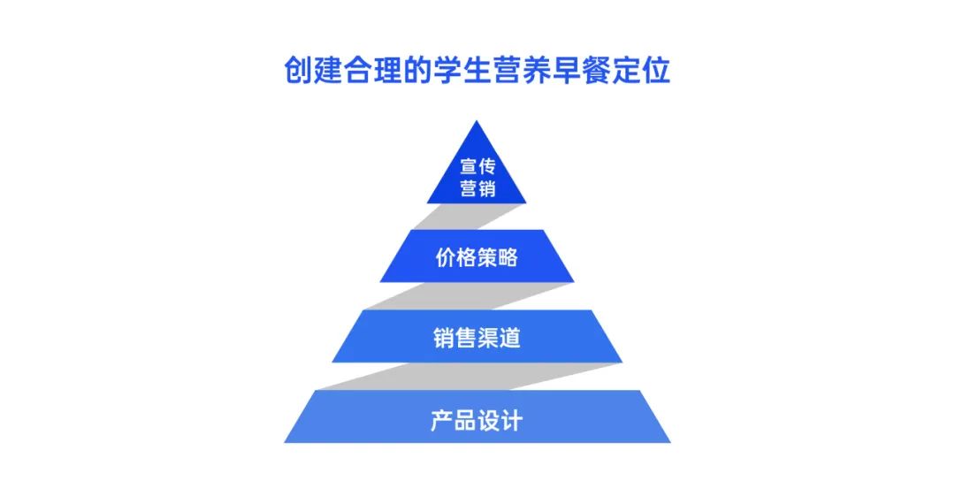 央厨营养餐意义_学生营养餐中央厨房可行性方案_央厨是什么意思餐饮