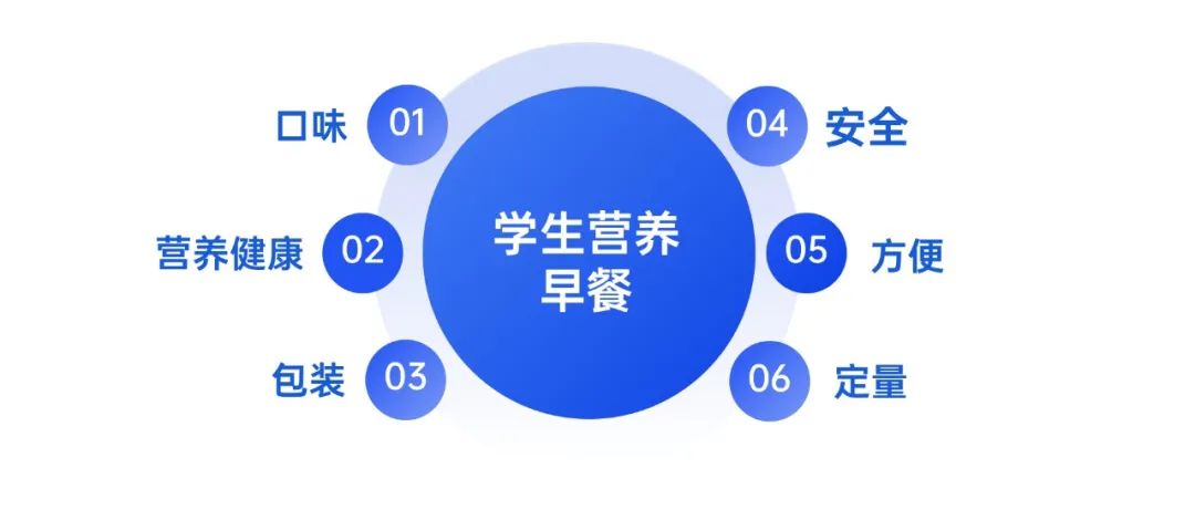 央厨营养餐意义_学生营养餐中央厨房可行性方案_央厨是什么意思餐饮