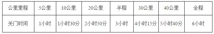 韩国国际马拉松奖金_马拉松韩国_韩国马拉松比赛