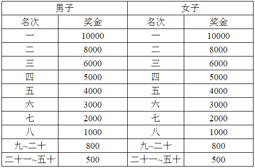 韩国国际马拉松奖金_韩国马拉松比赛_马拉松韩国