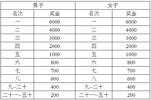 马拉松韩国_韩国国际马拉松奖金_韩国马拉松比赛